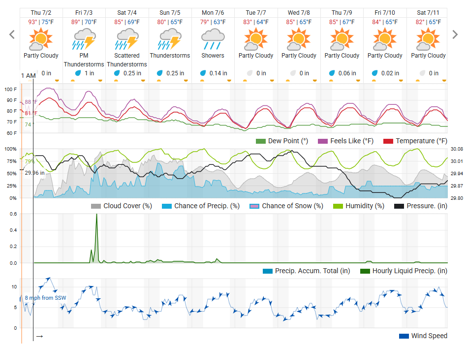 Ten-day Weather Underground forecast as of July 2. 